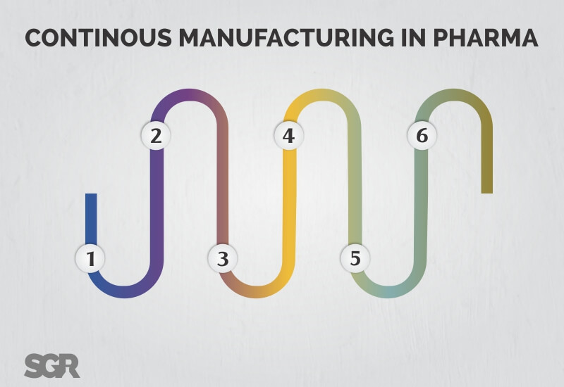 Continuous Process - Viable Alternative for Pharmaceutical Manufacturing