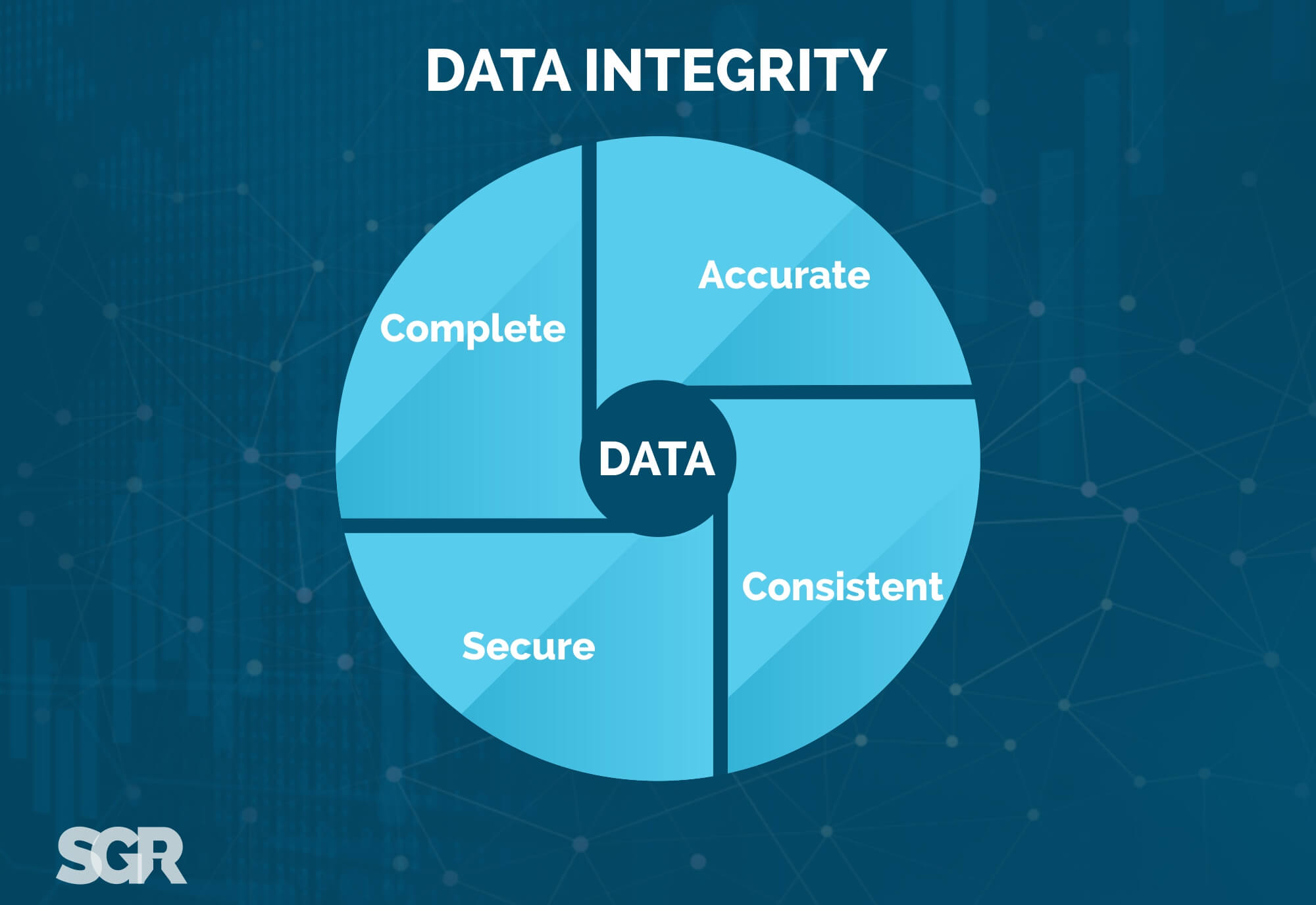 Importance of Data Integrity and Errors Compromising it