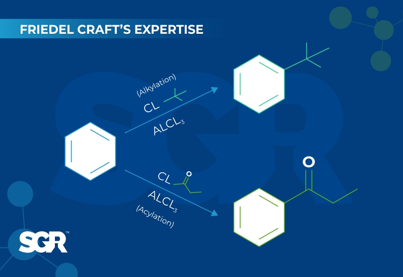 Friedel Crafts Expertise for Chemical Synthesis