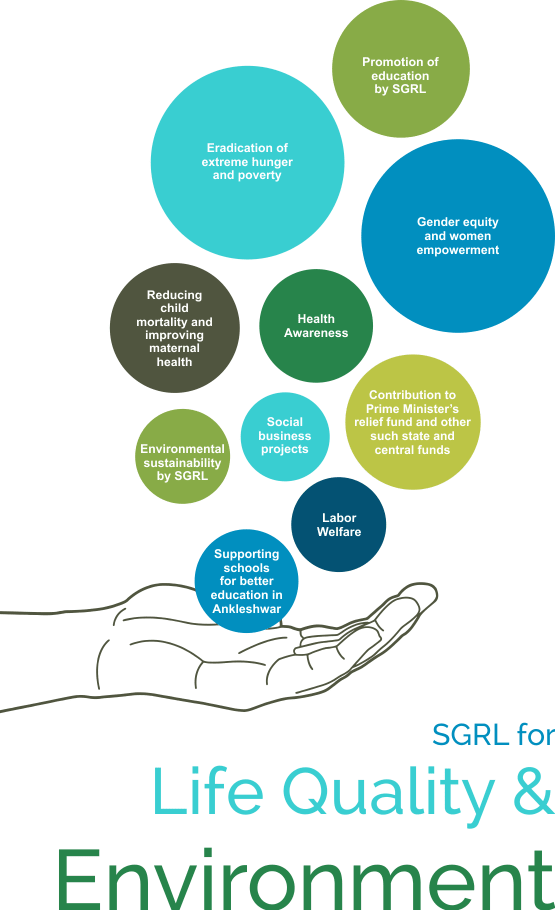 CSR - Pharmaceuticals